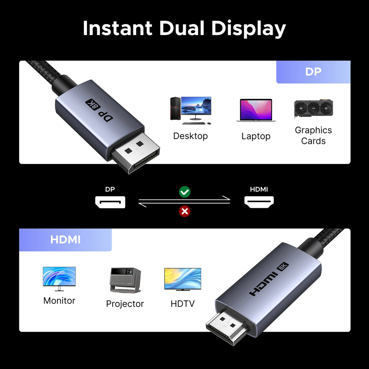 UGREEN Braided DisplayPort To HDMI 2.1 4K240Hz Cable
