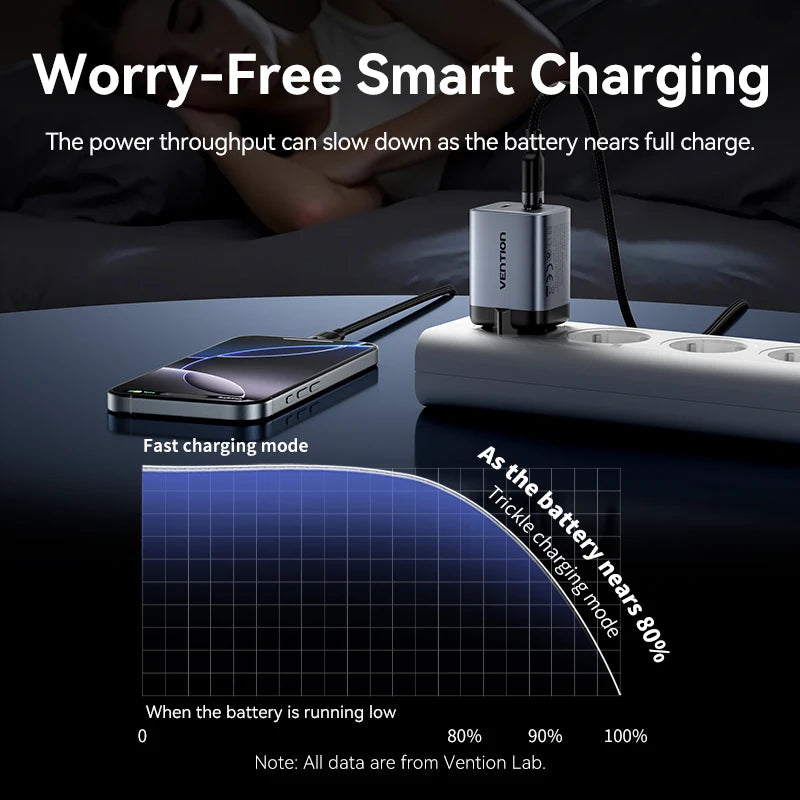 Vention 45W GaN USB-C Charger