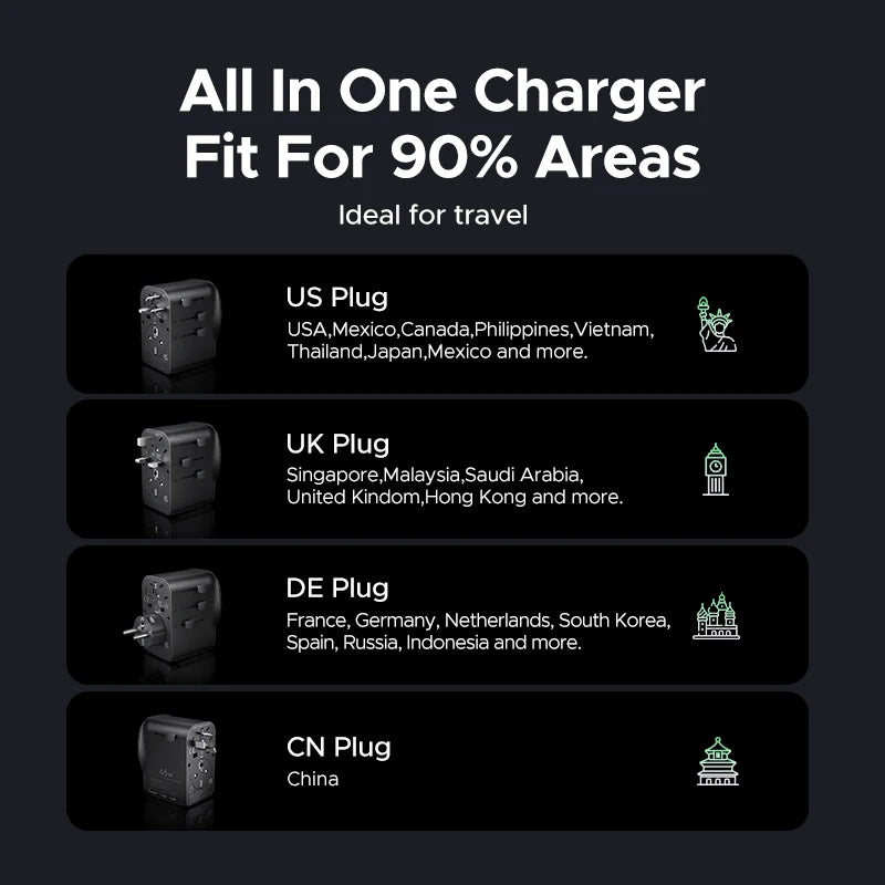 UGREEN Multi-Port GaN Travel Charger - Global Plug Compatibility