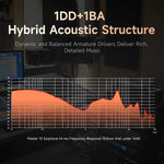 OneOdio Master1 HiFi Wired In-Ear Earphones