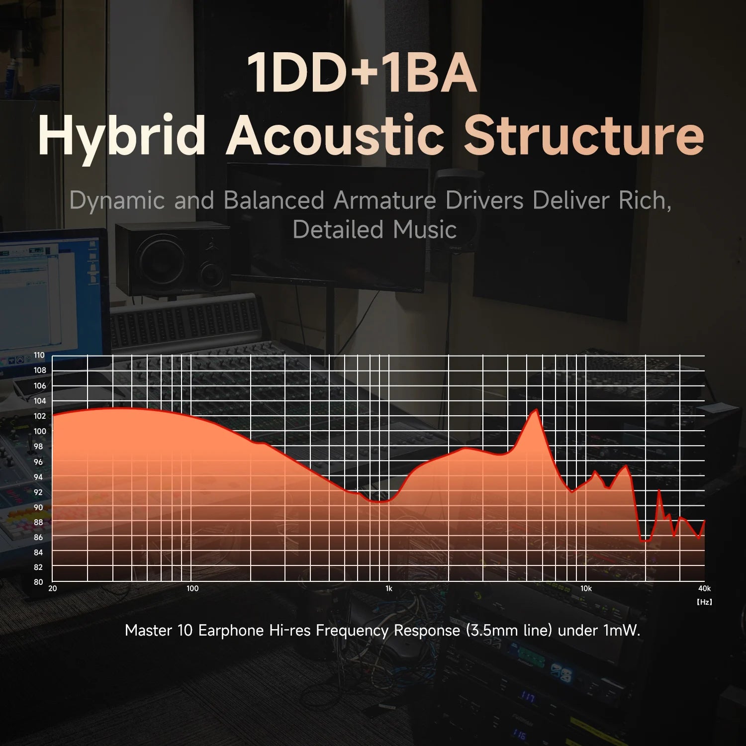 OneOdio Master1 HiFi Wired In-Ear Earphones