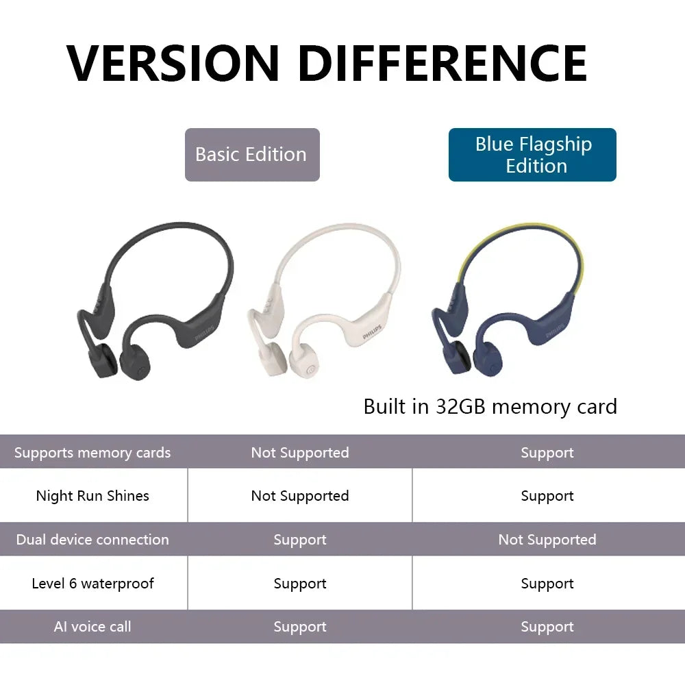 Philips TAA6609C Bone Conduction Sports Headphones
