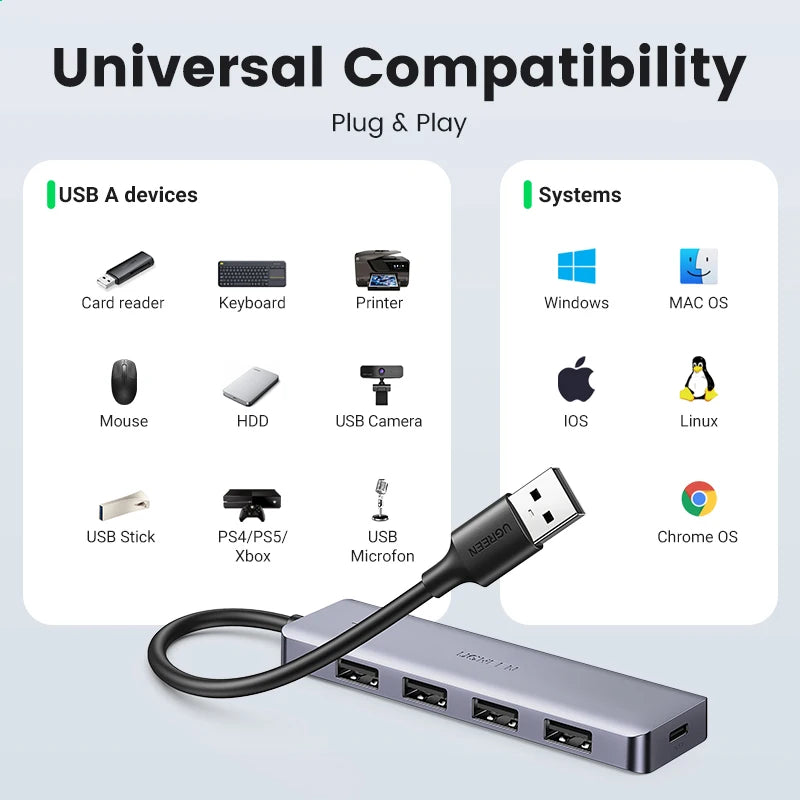 UGREEN 4-Port USB-A 3.0 Splitter Hub With 5Gbps Data Transfer