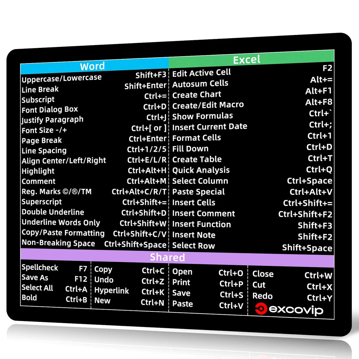 Color-Coded Excel Word Shortcuts Mousepad