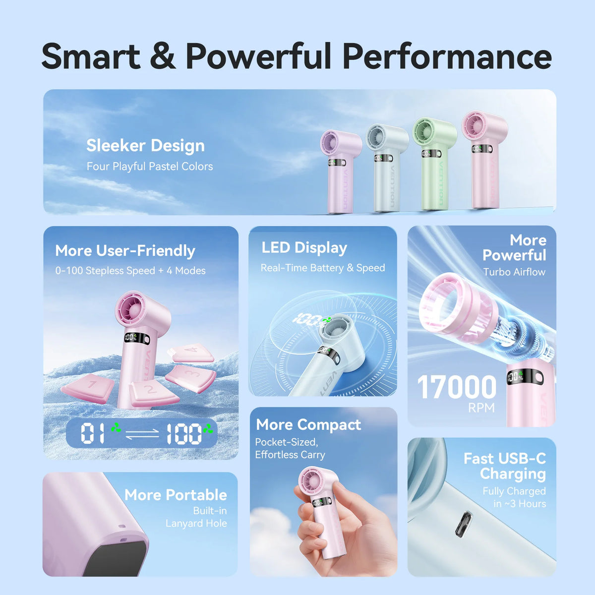 Vention 3000mAh Rechargeable Handheld Fan 9-Hour Runtime