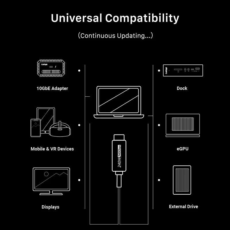 CABLETIME USB4 40Gbps Thunderbolt-Compatible Cable