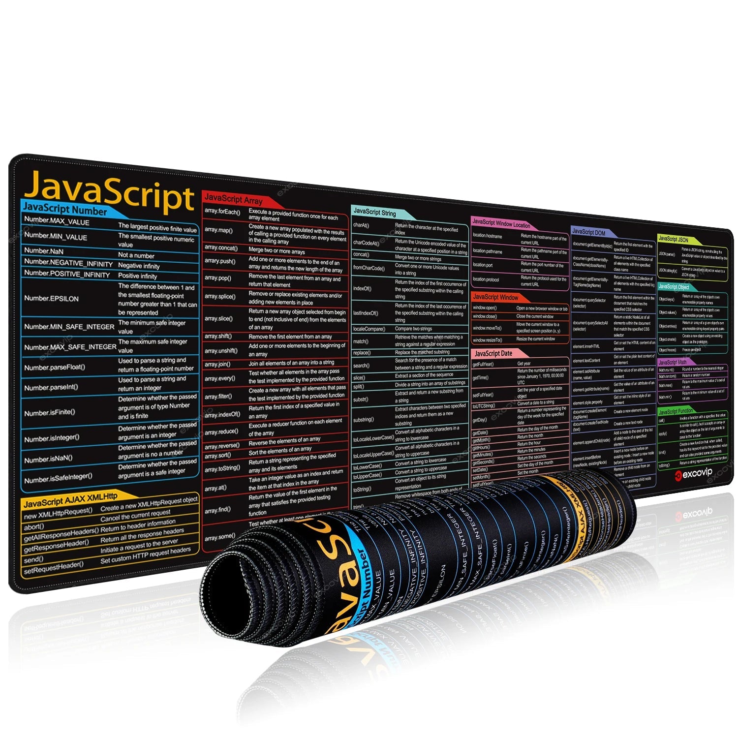 JavaScript Keyboard Shortcuts Mouse Pad