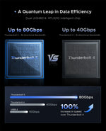 ORICO 80Gbps Thunderbolt 5 SSD Enclosure