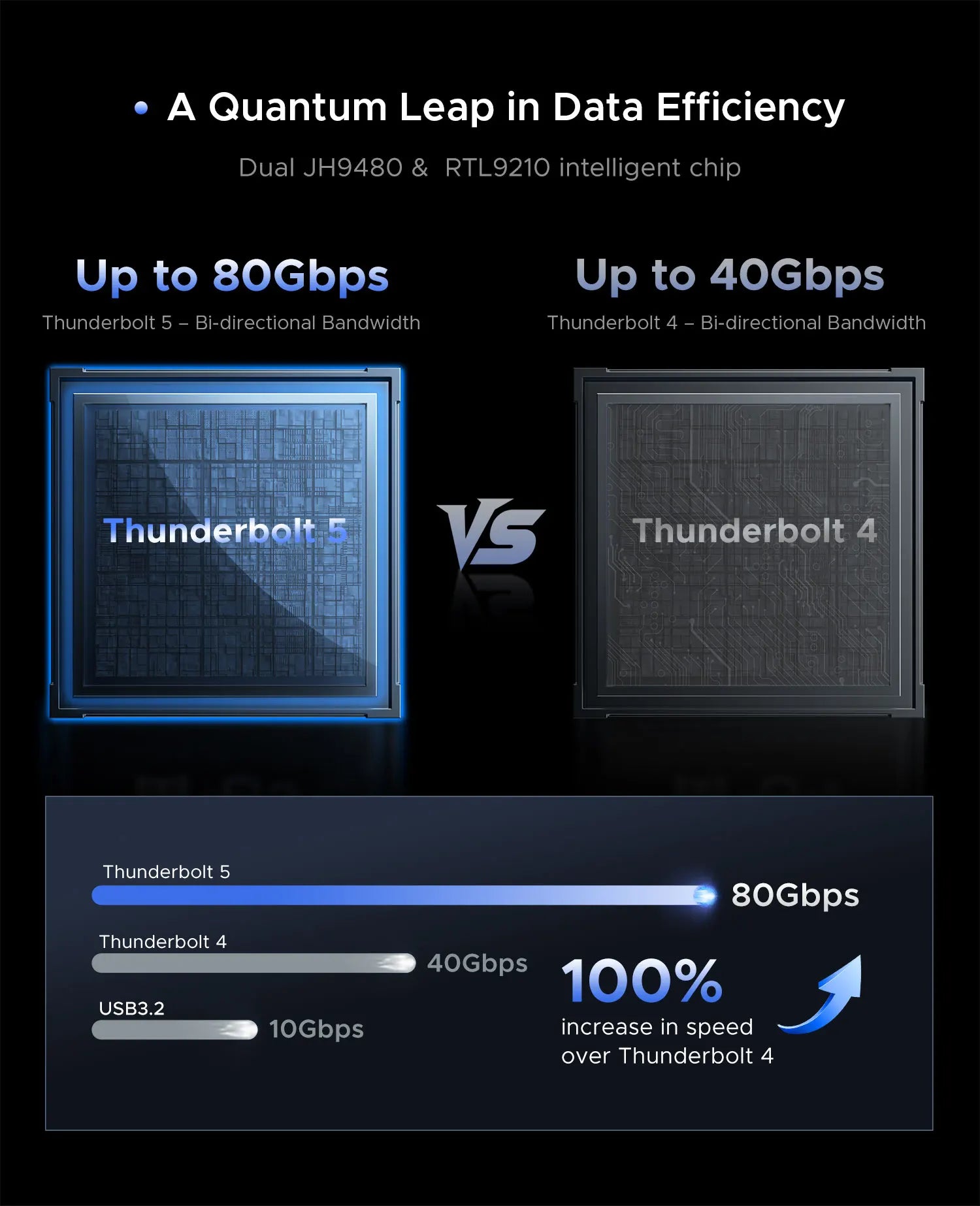 ORICO 80Gbps Thunderbolt 5 SSD Enclosure