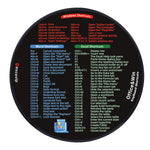 Round Keyboard Shortcuts Reference Mouse Pad