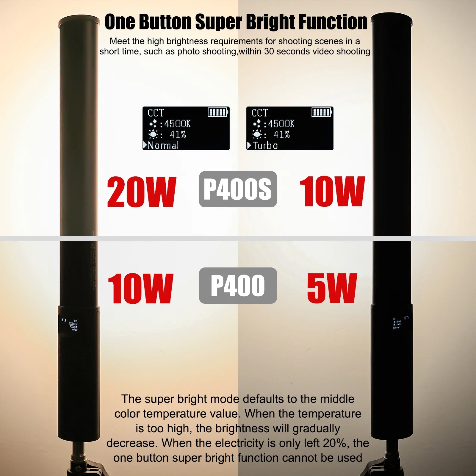 LUXCEO P400/P400S RGB LED Video Light Tube with CRI 95+ Full Color