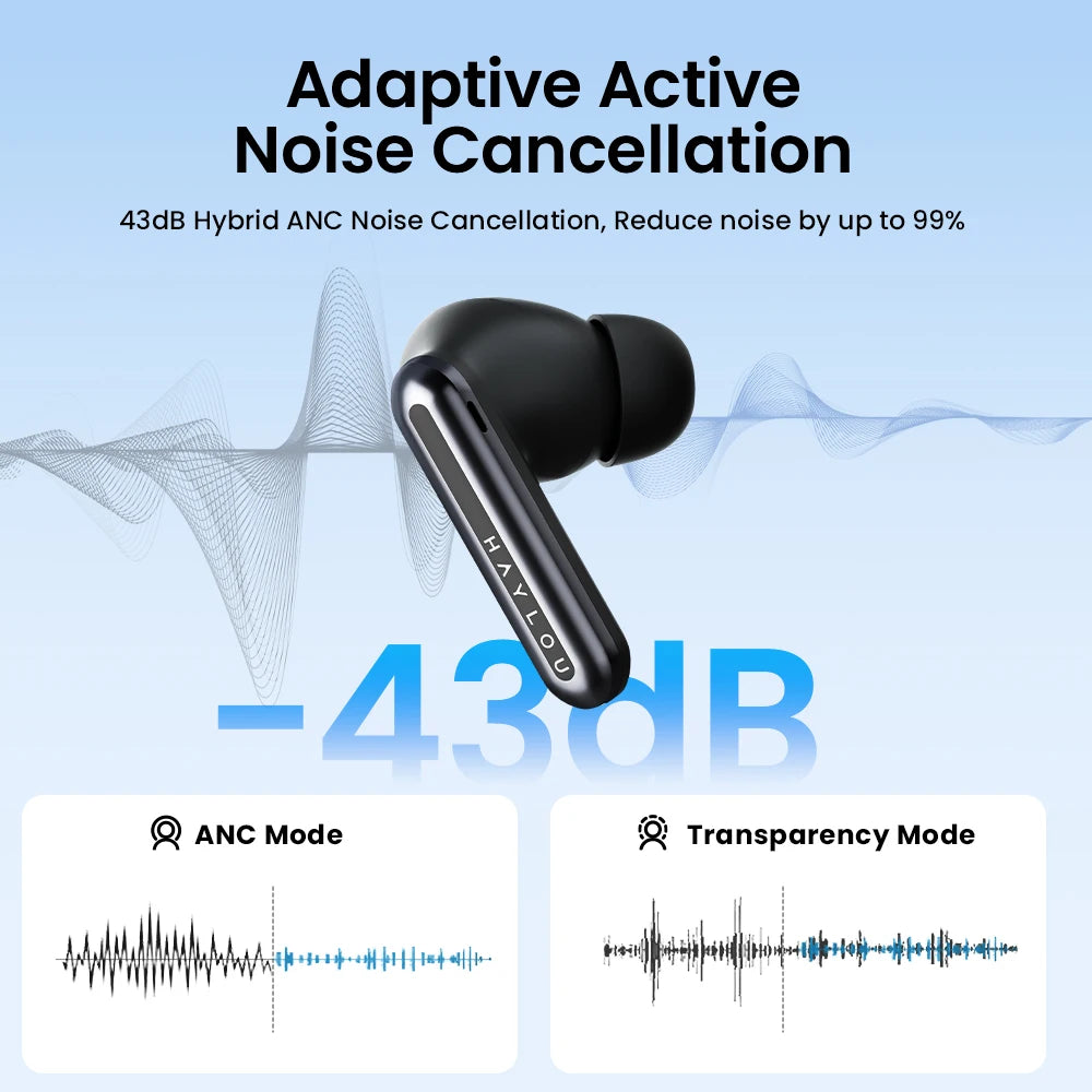 HAYLOU Mori Pro Hi-Res Wireless Earbuds