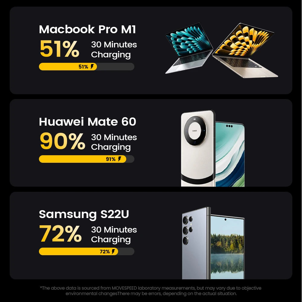 MOVESPEED T01 USB Type-C High-Speed Cable