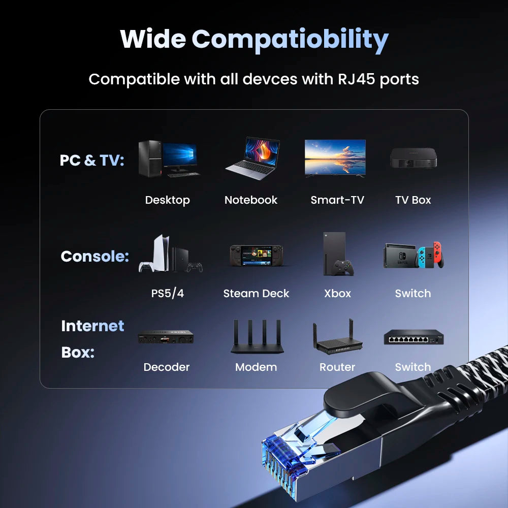 Asometech 40Gbps CAT8 Ethernet Cable