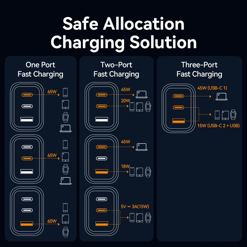 Vention 65W USB-C GaN Charger