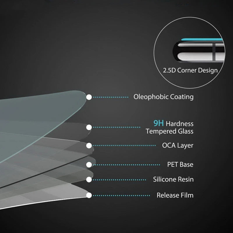 Tempered Glass Screen Protector & Full Camera Lens Film for Xiaomi 14T Series