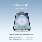 UGREEN MagFlow Qi2 25W Magnetic Car Wireless Charger