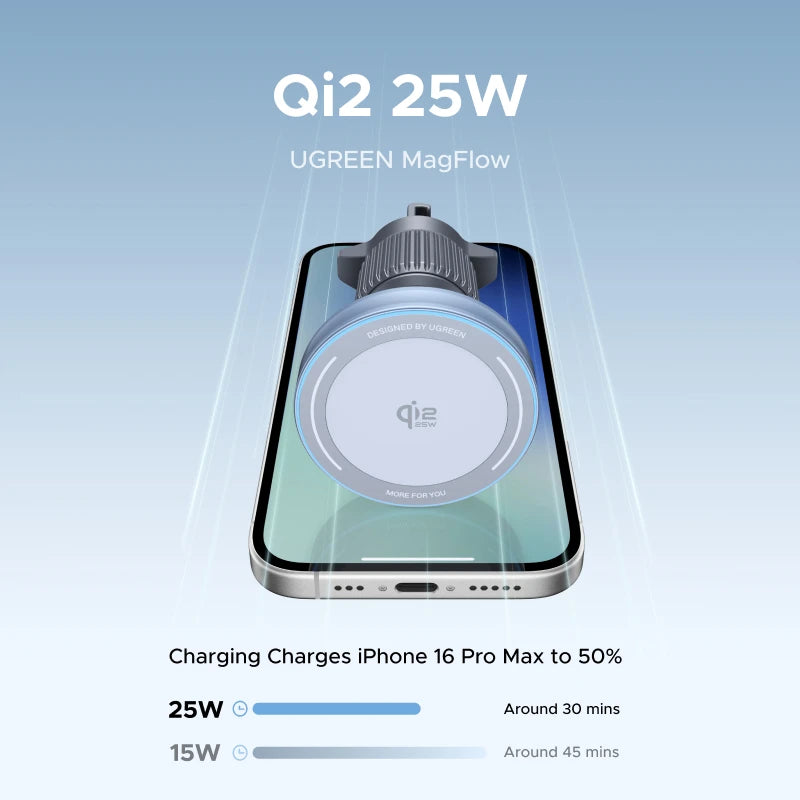 UGREEN MagFlow Qi2 25W Magnetic Car Wireless Charger