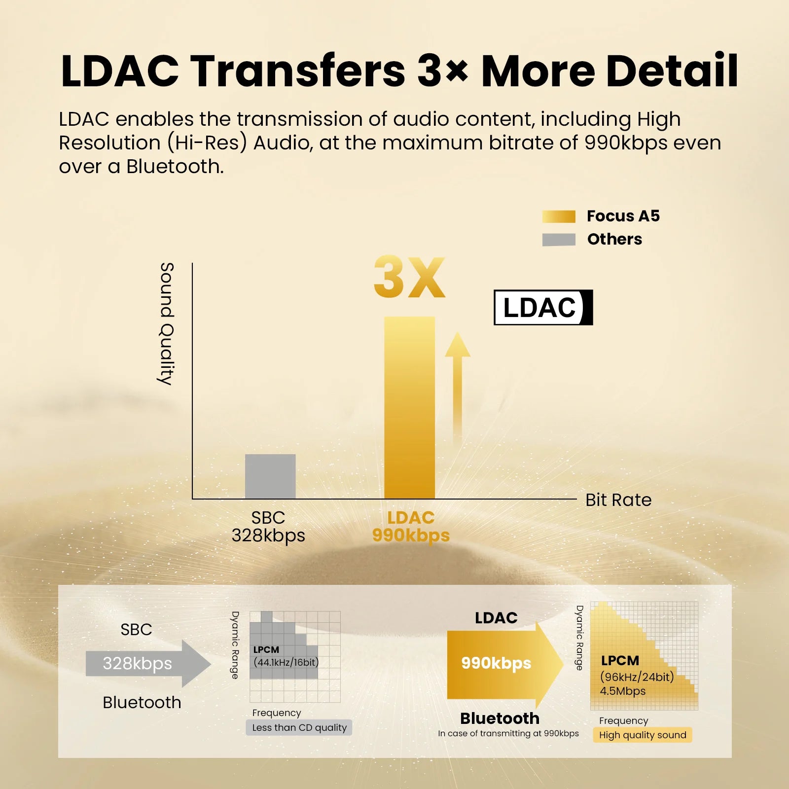 OneOdio A5 Bluetooth 5.4 Headphones with 43dB Hybrid Active Noise Cancelling