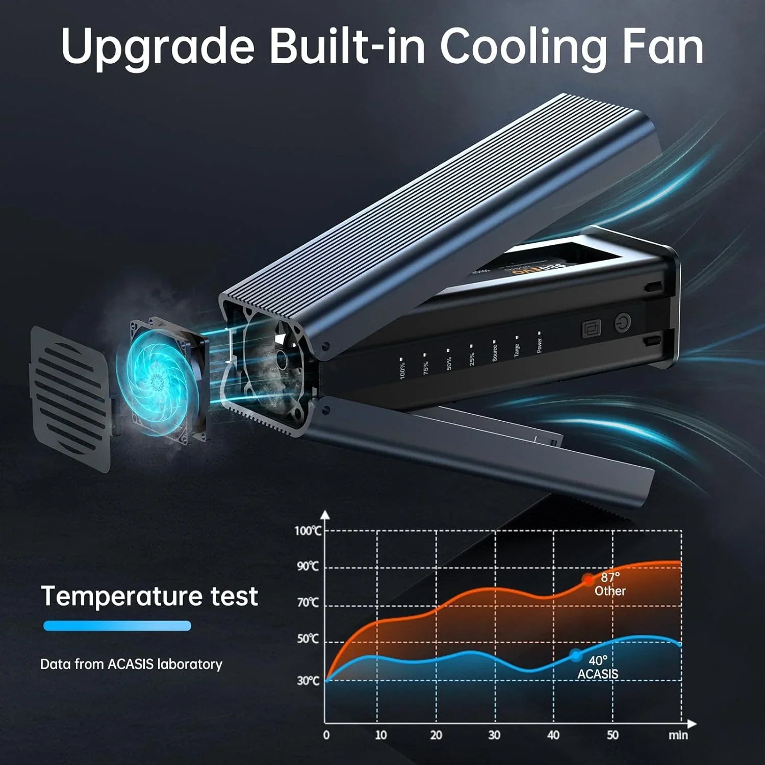 ACASIS Dual-Bay M.2 NVMe SSD Case with Cooling Fan and Clone Mode