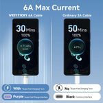 Vention 6A USB Type-C Cable