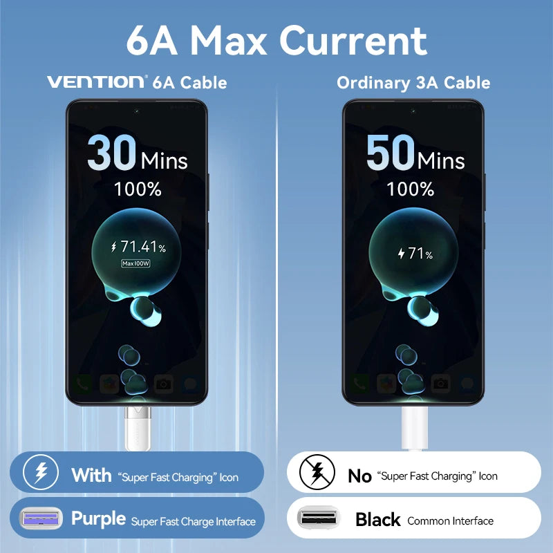Vention 6A USB Type-C Cable
