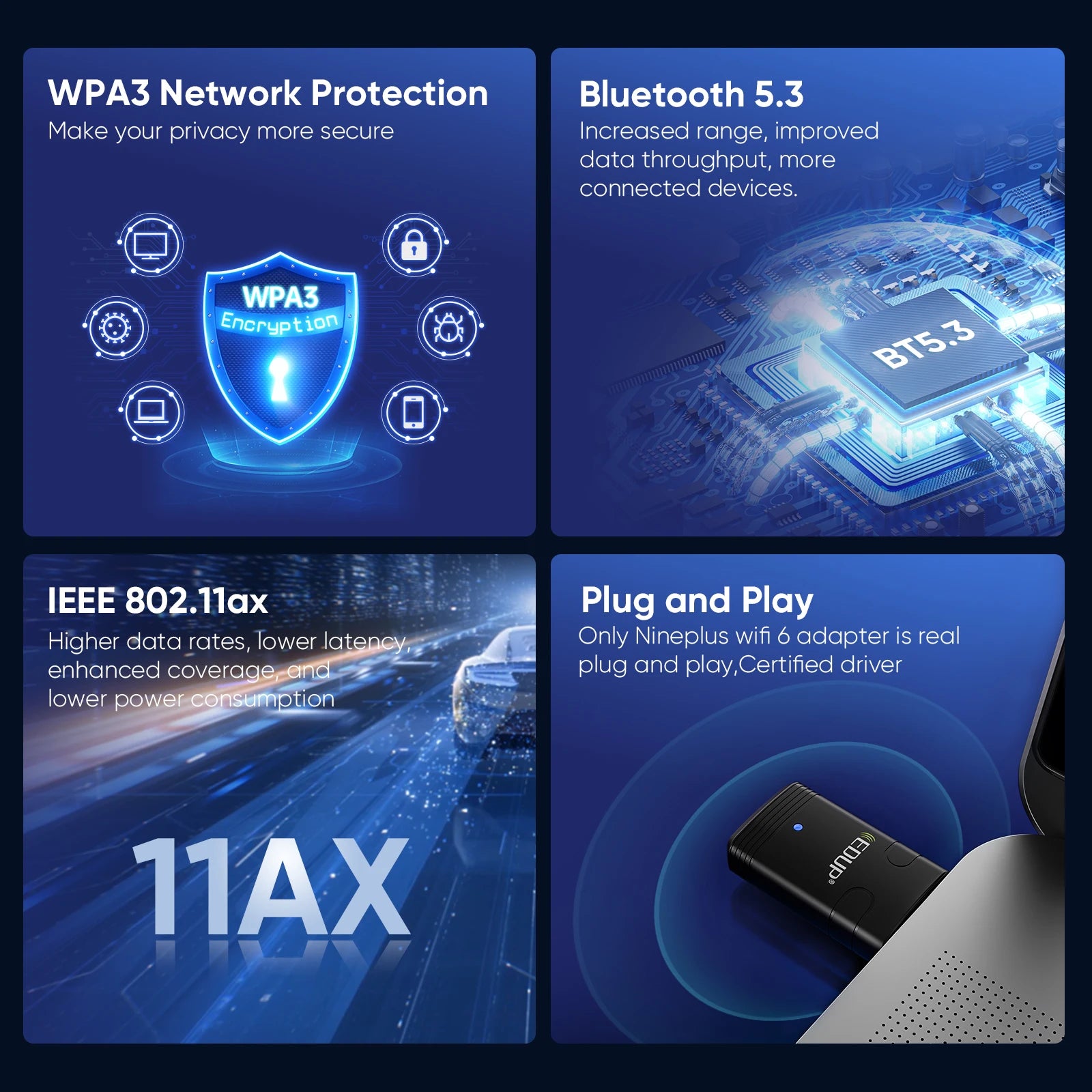 EDUP USB WiFi 6 Adapter with Bluetooth 5.3