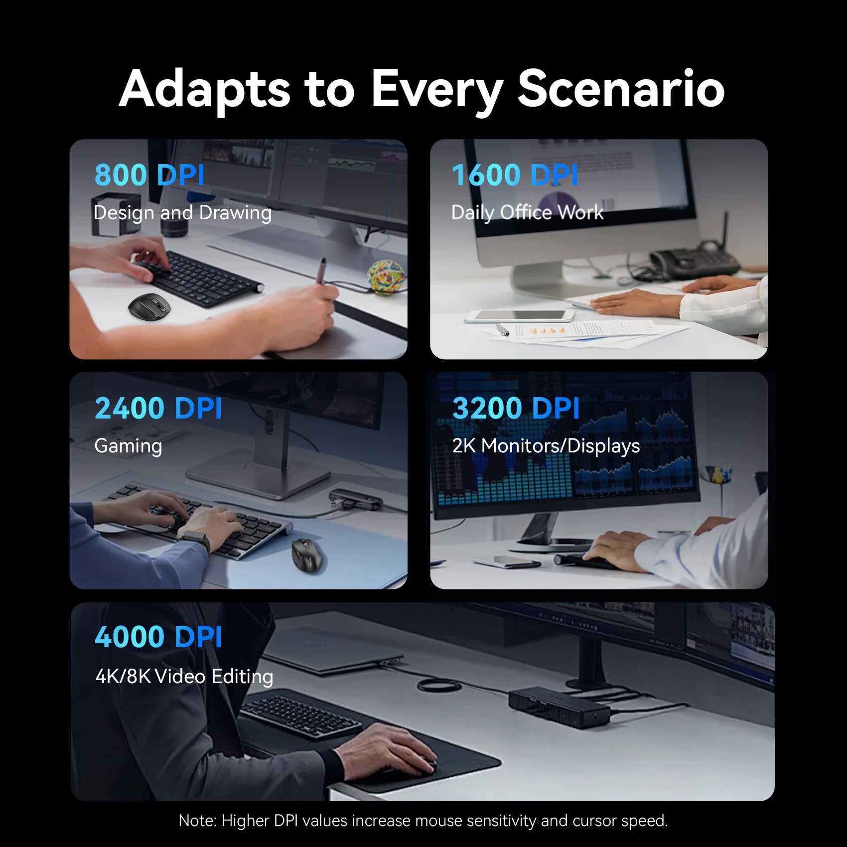 Vention High-Precision Ergonomic Mouse