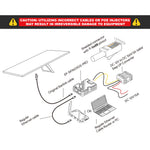 EDUP 320W PoE Injector for Starlink Standard V3 Dishy