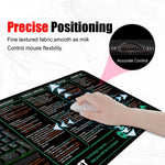Large Mousepad With Laminated ChatGPT Cheat Sheet