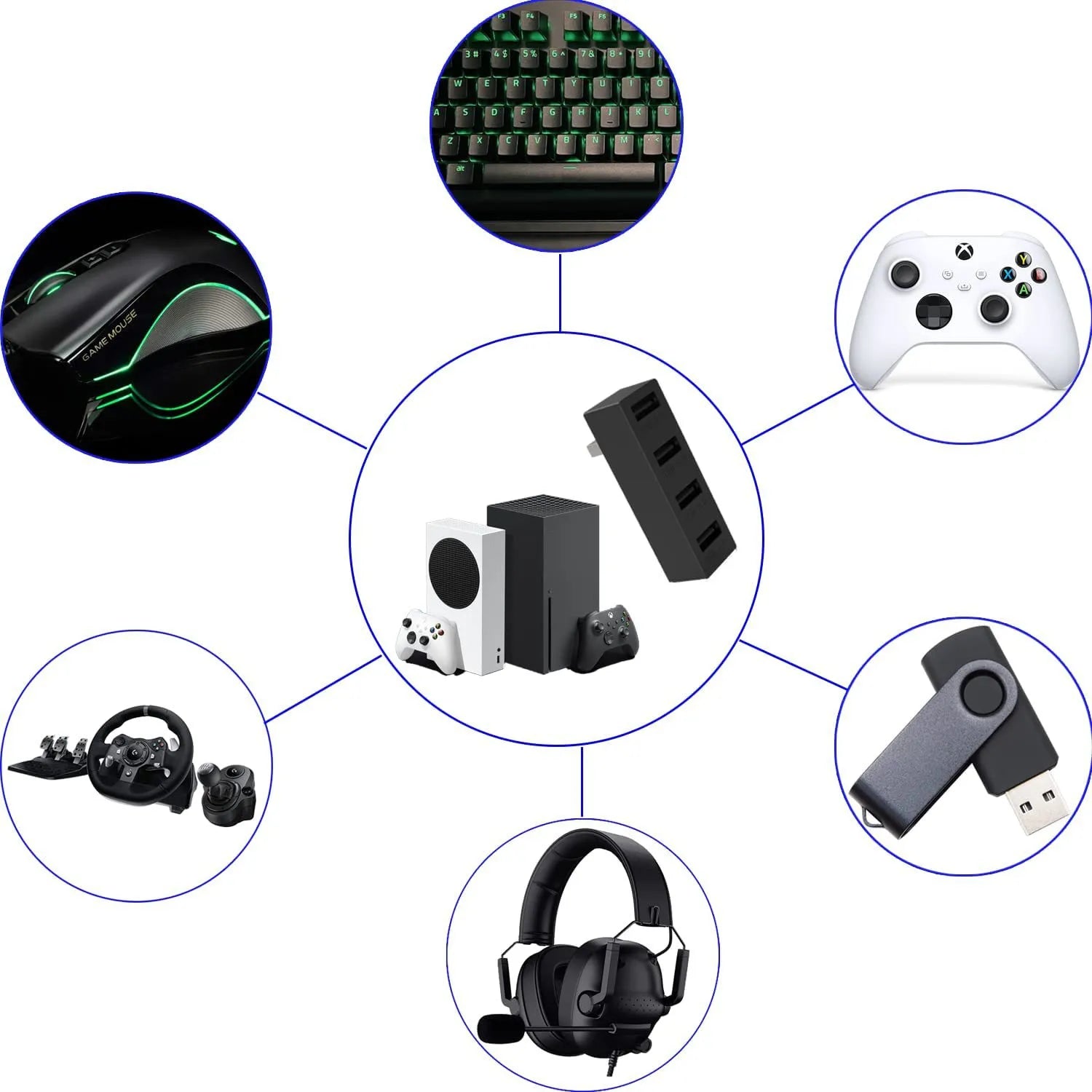 Xbox Series S/X Multi-Port USB Hub and Splitter Adapter