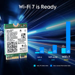 EDUP BE200 8774Mbps WiFi 7 + Bluetooth 5.4 Adapter