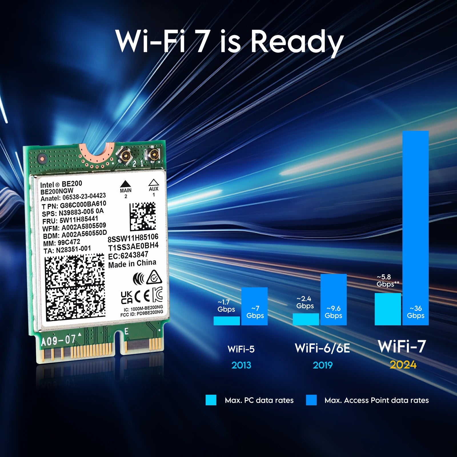 EDUP BE200 8774Mbps WiFi 7 + Bluetooth 5.4 Adapter