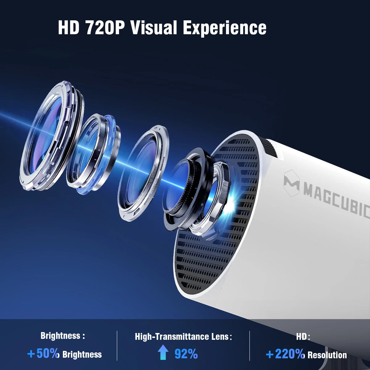 Magcubic HY300 Pro 180° Rotating Portable Projector