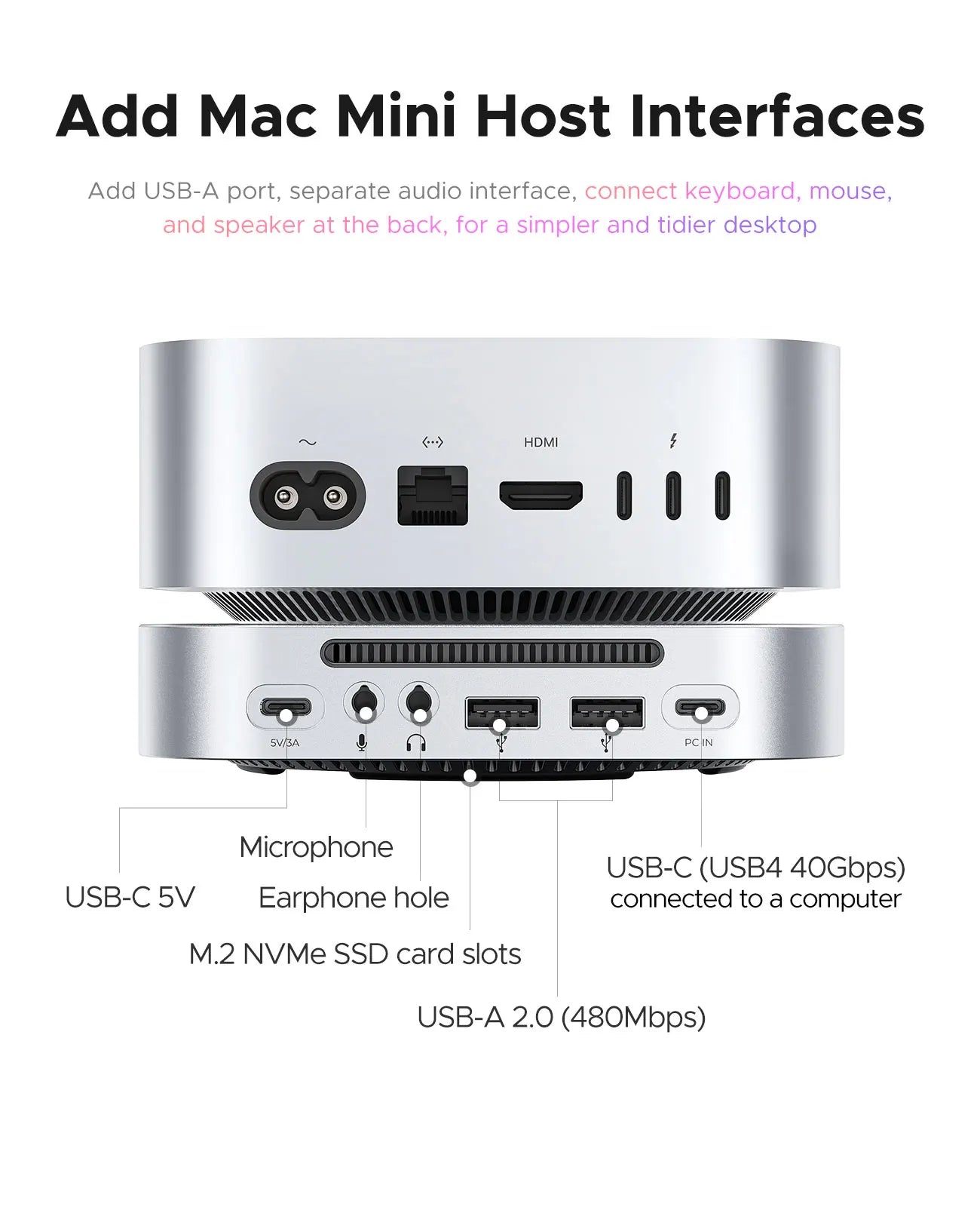 ORICO MiniLink USB-C Docking Station for Mac Mini M4/M4 Pro