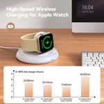 Joyroom Magnetic Charging Stand for Apple Watch – Sleek & Convenient
