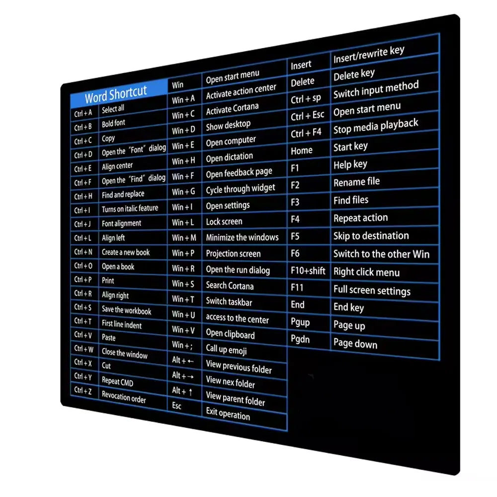 Microsoft Word Shortcut Mouse Pad