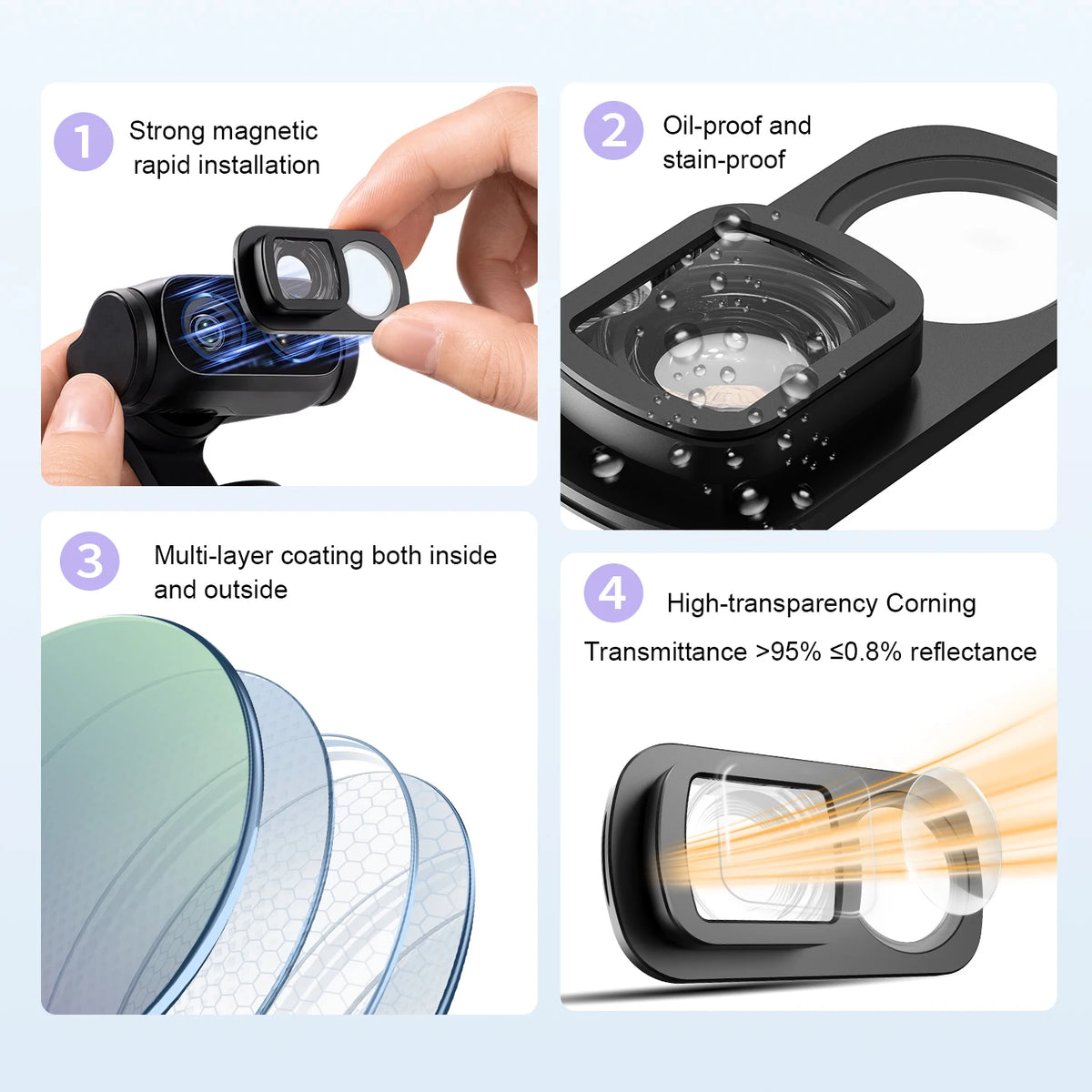 Insta360 Luna Ultra Magnetic Dual-Lens Extender