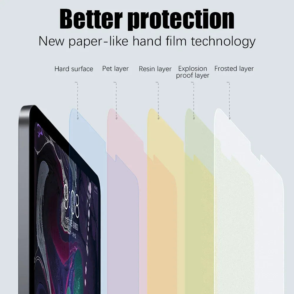 2-Pack Durable Matte Like Paper Screen Shield for iPad Pro M5 (2025)