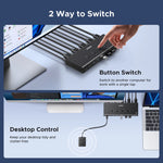 UGREEN 4-Port HDMI KVM Switch 4K@60Hz with USB 3.0