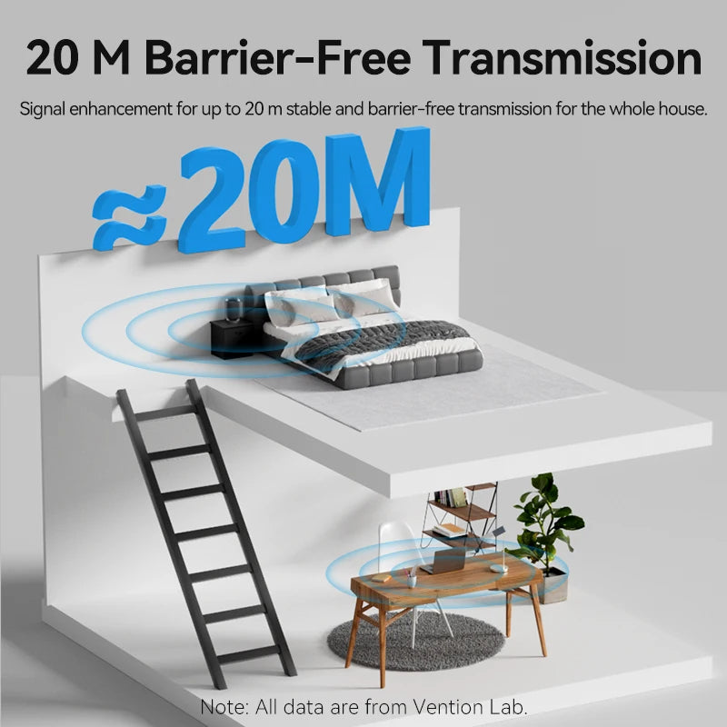 VENTION USB Bluetooth 5.4 Adapter