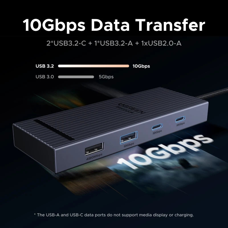 UGREEN 8-in-1 USB-C Docking Station