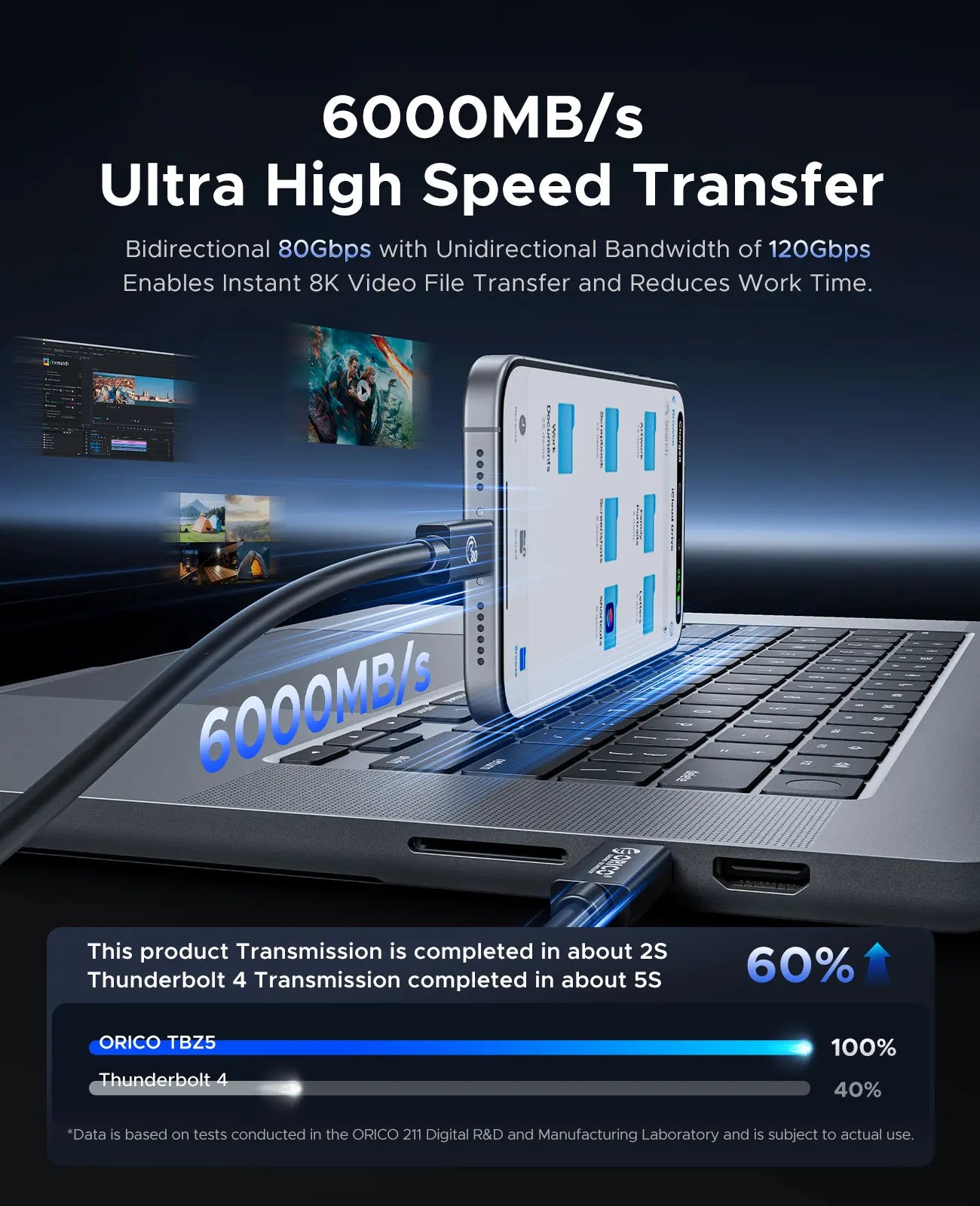 ORICO USB-C Thunderbolt 5 Cable