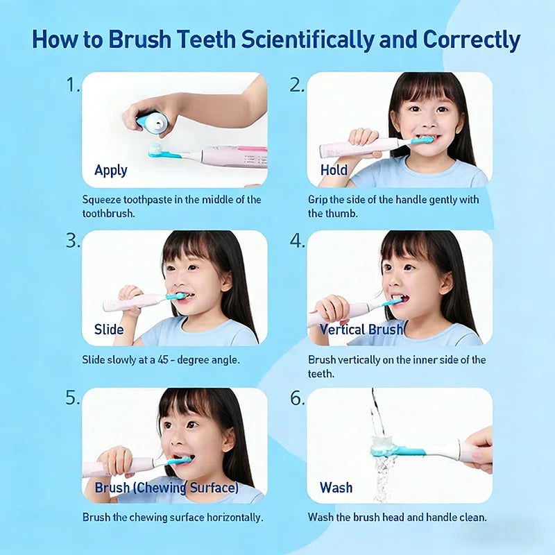 Philips Children’s Sonic Electric Toothbrush With 2-Minute Smart Timer