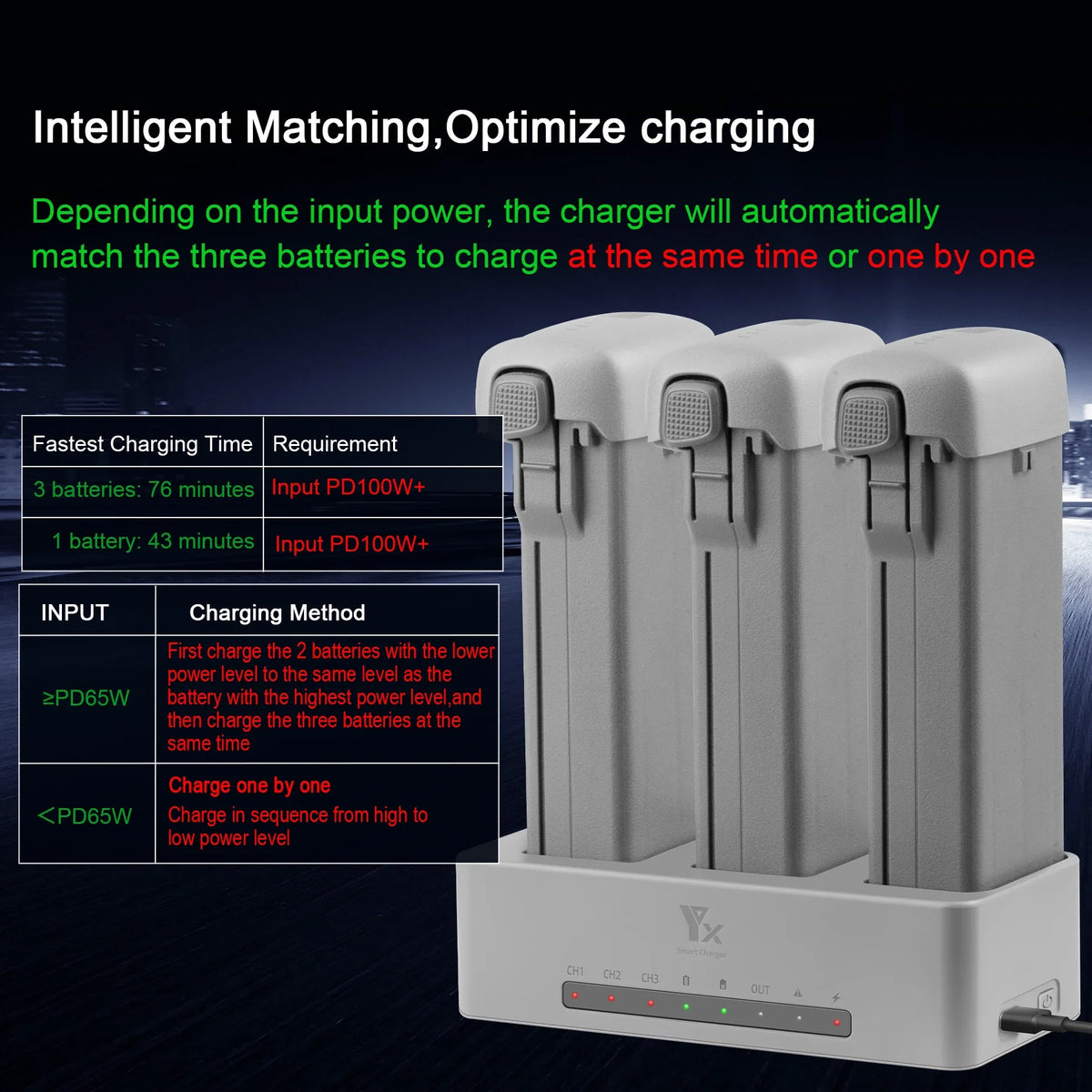 DJI Avata 360 3-Slot 100W Fast Charging Hub