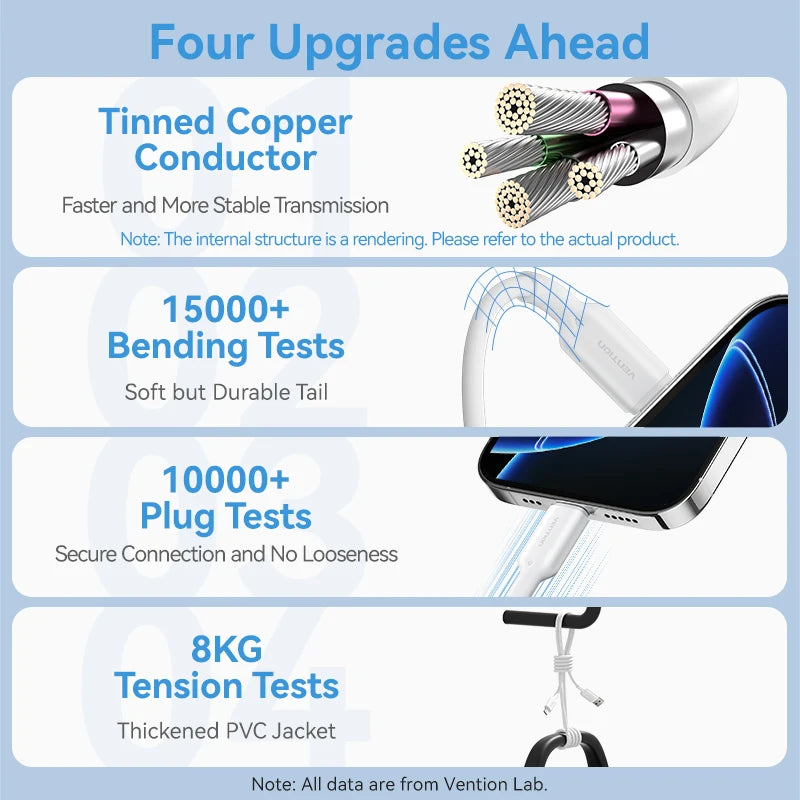 Vention 3A Fast Charging USB Type-C Cable