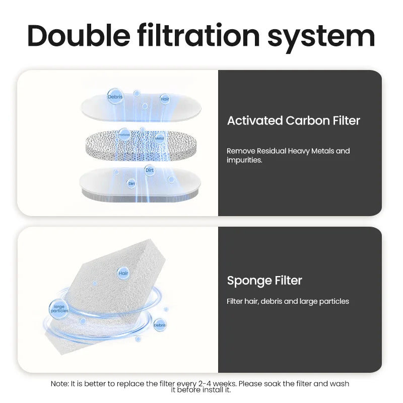 ROJECO Dual-Filter Smart Cat Water Fountain