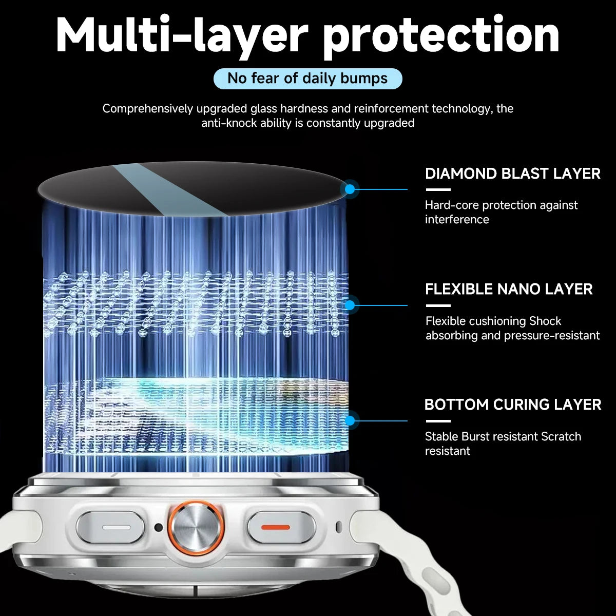 Tempered Glass Screen Protector for Galaxy Watch Ultra