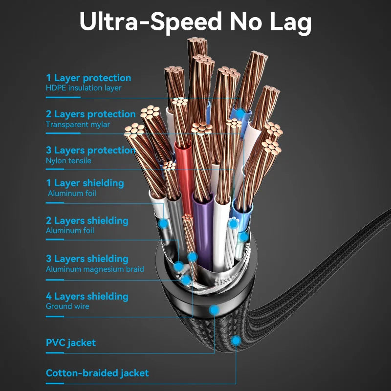 Vention HDMI 2.1 Cable
