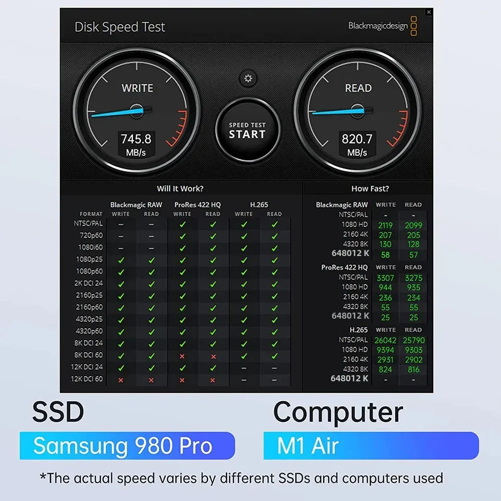 Acasis 10Gbps M.2 NVMe/SATA SSD Docking Base
